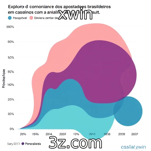 Comportamento dos apostadores brasileiros em ambientes de cassino : xwin